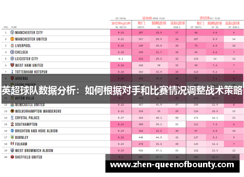 英超球队数据分析：如何根据对手和比赛情况调整战术策略