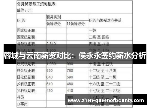 蓉城与云南薪资对比：侯永永签约薪水分析