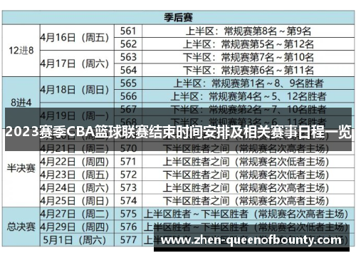2023赛季CBA篮球联赛结束时间安排及相关赛事日程一览