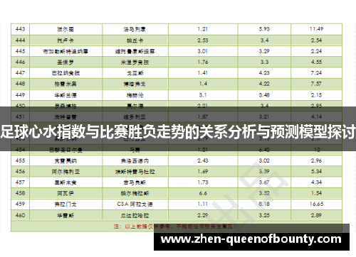 足球心水指数与比赛胜负走势的关系分析与预测模型探讨