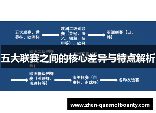 五大联赛之间的核心差异与特点解析