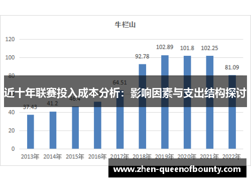 近十年联赛投入成本分析：影响因素与支出结构探讨