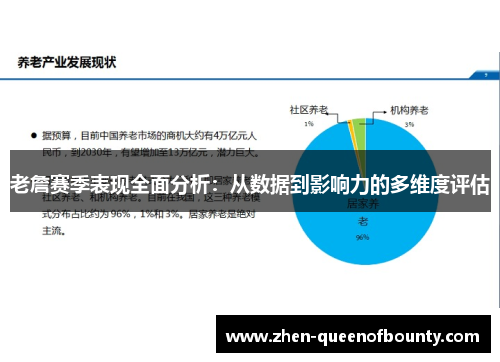 老詹赛季表现全面分析：从数据到影响力的多维度评估