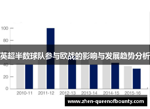 英超半数球队参与欧战的影响与发展趋势分析