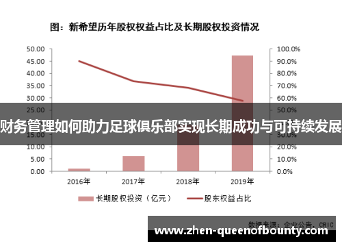 财务管理如何助力足球俱乐部实现长期成功与可持续发展 财务管理如何助力足球俱乐部实现长期成功与可持续发展