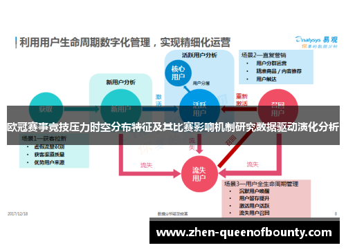 欧冠赛事竞技压力时空分布特征及其比赛影响机制研究数据驱动演化分析