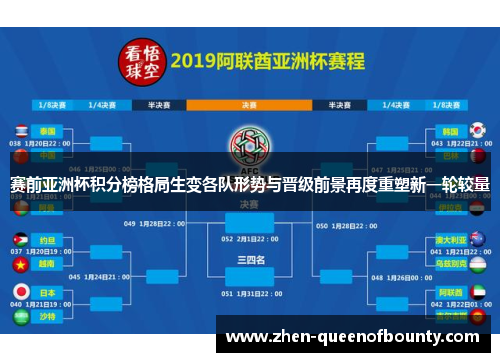赛前亚洲杯积分榜格局生变各队形势与晋级前景再度重塑新一轮较量