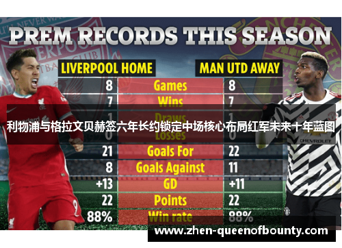 利物浦与格拉文贝赫签六年长约锁定中场核心布局红军未来十年蓝图 利物浦与格拉文贝赫签六年长约锁定中场核心布局红军未来十年蓝图
