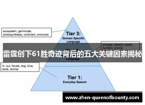 雷霆创下61胜奇迹背后的五大关键因素揭秘